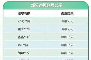 今天我当家！梅尔顿半场10中5砍下16分